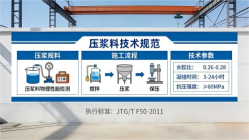 临猗本地工厂讲解：说一遍公路压浆料和铁路压浆料的区别